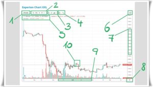 Bitcoin Kursverlauf | Experten Chart