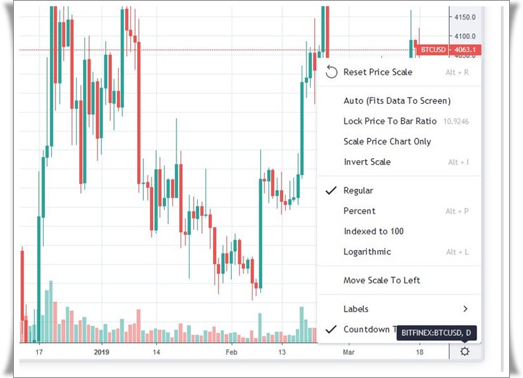  Bitcoin Kursverlauf Experten Chart
